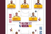 2022NBA全明星队长选人，揭秘明星球员背后的投票机制