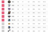 NBA76人队常规赛排名