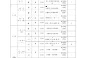 2021年CA篮球赛程全介绍，每个比赛日程表及赛事预测