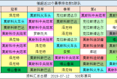 为什么球队会配合庄家