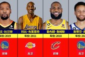 历届nba全明星mvp数据，探究nba全明星mvp历届得主