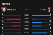 萨勒尼塔纳VSAC米兰历史比分