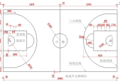 篮球场地标准尺寸是多少平方米，篮球场地标准规格详解