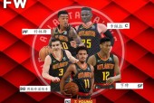 NBA老鹰队最新阵容名单