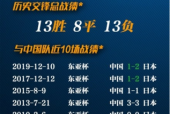 中国vs日本男足12强赛，双方实力对比及比赛预测