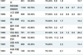 NA名人堂成排名2020，最新排行榜