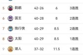 2021NA西部排名榜，最新西部球队排名及胜负情况