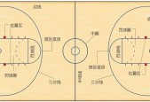 篮球场上各种线的名称和作用，详细了解篮球场上的标线