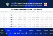 2023年中超扩至18队，中超联赛新赛季计划