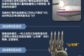 马航MH17客机遭击落8周年，追悼与醒