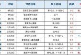 维罗纳VS热那亚比赛前瞻_意甲比分预测