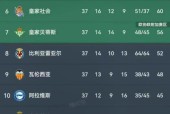 24-25西甲_阿尔梅里亚队历史最佳阵容