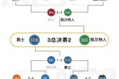 2022NBA总决赛赛制，新赛制公布！