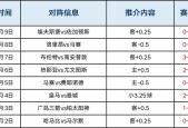 巴塞罗那vs塞尔塔2022年5月11日比赛预测，双方实力析与胜负预测