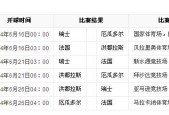 2014年世界杯几月份开始？比赛时间场地参赛队伍全介绍