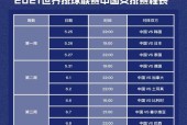 2021世界女排联赛赛程成绩全纪录，中国队的表现让人期待