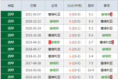 巴列卡诺VS赫塔菲比赛前瞻_西甲比分预测