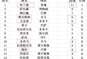 欧冠杯AC米兰射手榜排名（欧冠杯ac米兰射手榜排名多少）