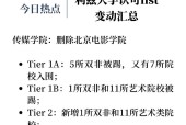 利兹大学list，探索利兹大学的精彩故事与历史