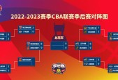 cba季后赛