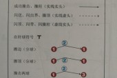 扑点球成功率最高的门将，介绍门将扑点球的方法和训练方法