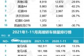 2021年11月销量排行榜，全网最新数据