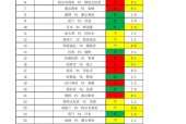 足球比分90分vs，比赛回顾与分析