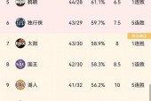 NBA最新赛况结果