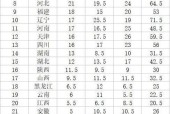 2017年天津全运会奖牌榜排名，各项比赛获奖情况一览