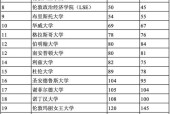 世界排名前10位的大学中有4所在英国，英国大学在全球高等教育中的地位