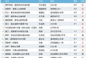 兰斯VS朗斯比赛前瞻_法甲比分预测