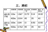 110米栏到底有几个栏？介绍栏数与比赛规则