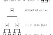 四分之一赛事的简单介绍