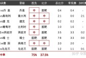 2021年欧洲杯淘汰赛，精彩赛事回顾与分析