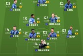 fifaonline4最强套2020，介绍fifaonline4最强装备组合