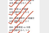 乌迪内斯VS莱切比赛前瞻_意甲比分预测