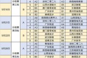 2022年CA总决赛打几场比赛？赛程揭晓