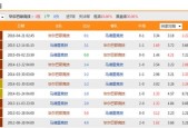 毕尔巴鄂竞技VS马德里竞技客场战绩