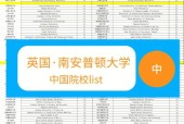 南安普顿大学QS排名及学校介绍