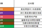 海登海姆VS拜仁比赛前瞻_德甲比分预测