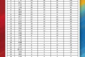 山东省运会2022奖牌榜，各项目奖牌分布情况