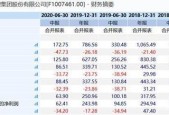 1月22日万达用存偿还债务，财务状况析