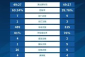 2022中超广州队对上海申花的比赛预测和分析