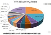 意大利富裕吗，介绍意大利的经济状况