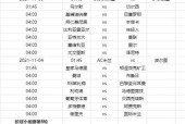 欧冠杯本菲卡比赛日程安排表（欧冠杯本菲卡比赛日程安排表最新）