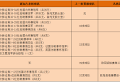 欧冠杯联赛竞赛机制，欧冠杯联赛竞赛机制规则