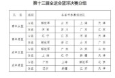 全运会男篮预赛分组公布，各组实力分析