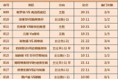 维罗纳VS莱切比赛前瞻_意甲比分预测