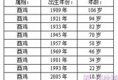 2001年12月27日出生今年多大，年龄的简单方法