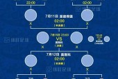 2018世界杯4分之一决赛对阵出炉，谁能走向？